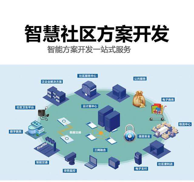 一套智慧社区系统开发及建设整体解决方案